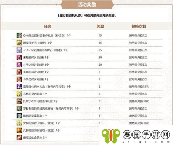 洛奇英雄传角色实用性改善今日更新
