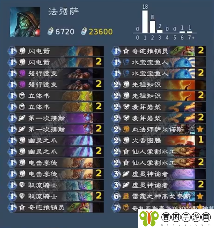 炉石传说法强萨卡组具体解析