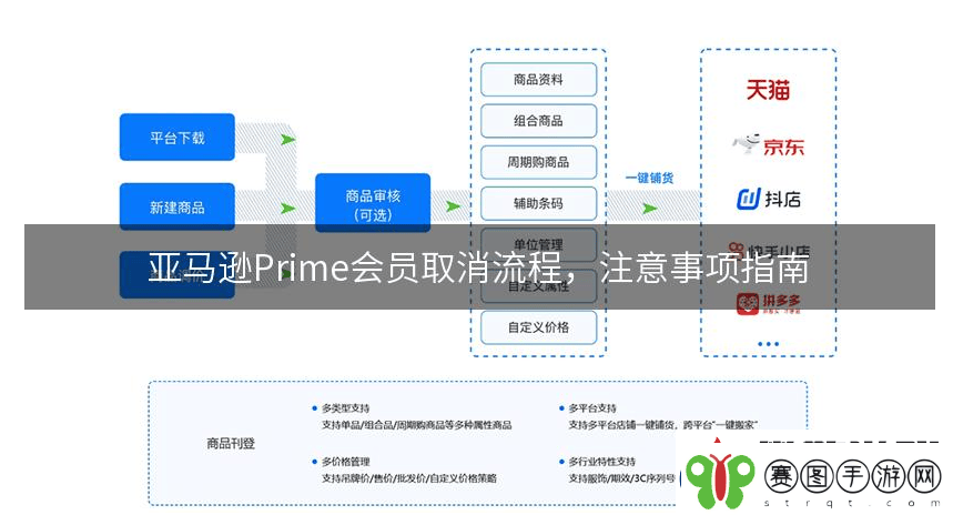 亚马逊海外购appprime会员如何取消自动续费
