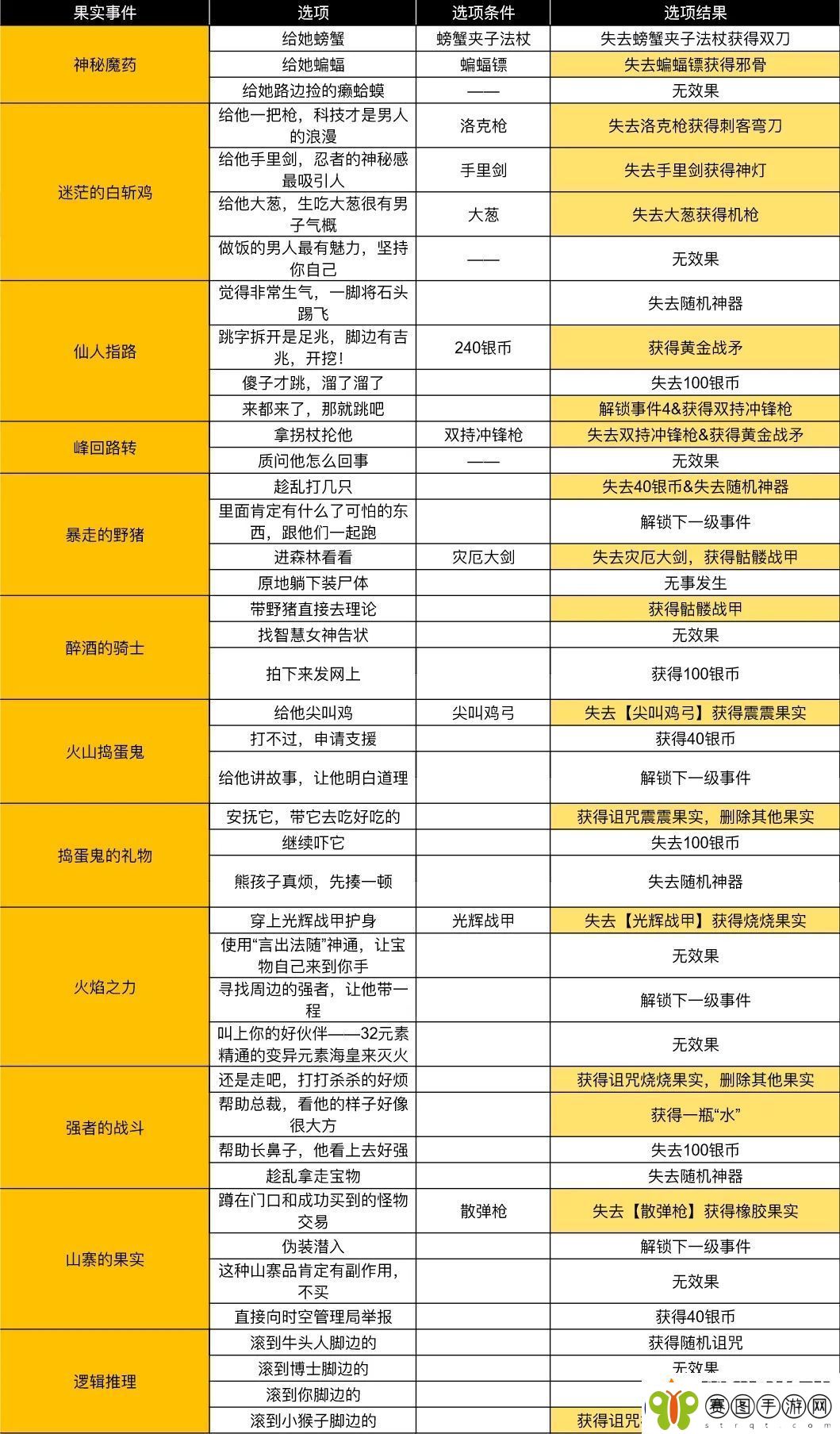 小鸡舰队出击古代遗迹第三赛季疾风与忍者传说事件攻略大全