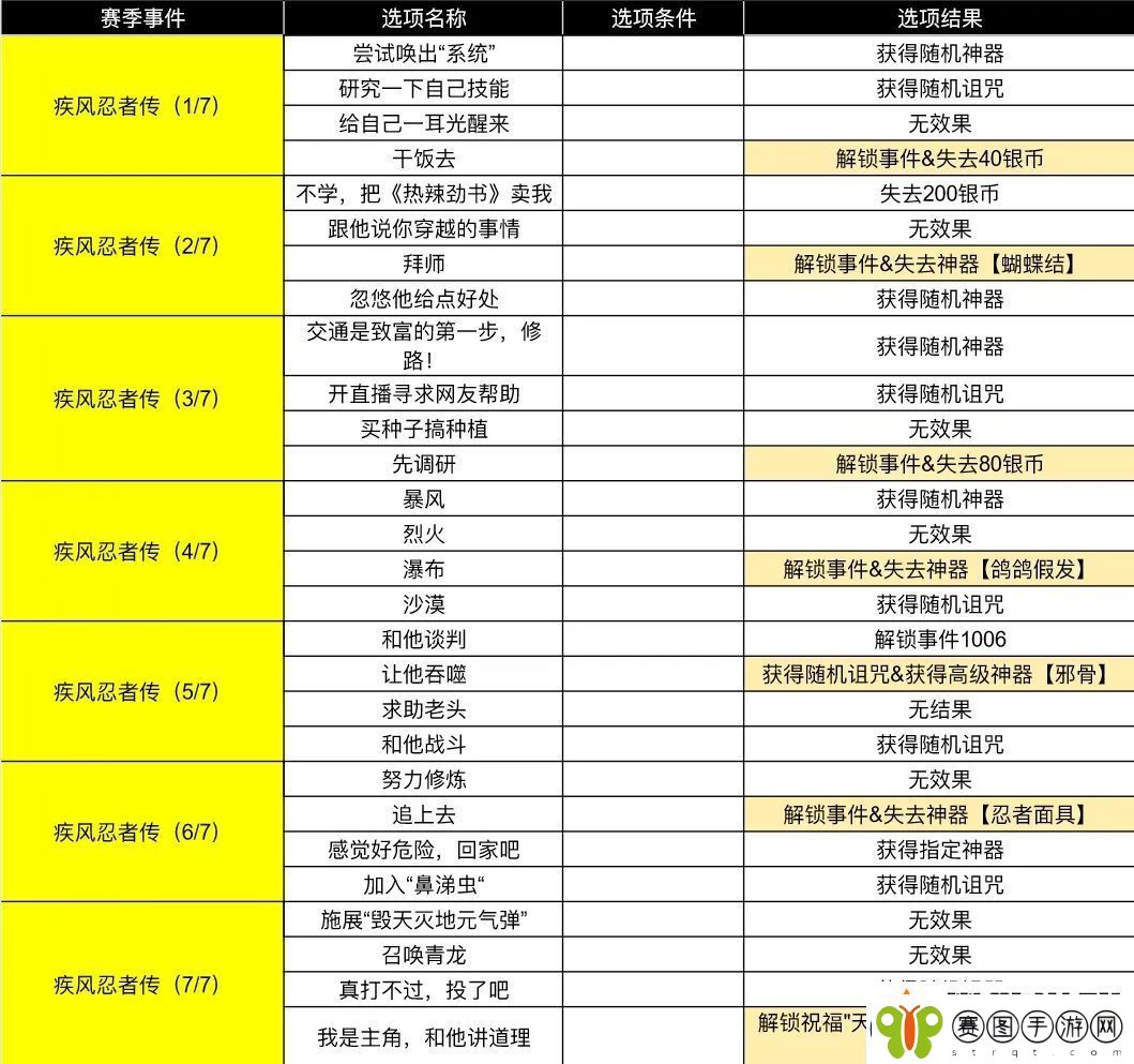 小鸡舰队出击古代遗迹第三赛季疾风与忍者传说事件攻略大全