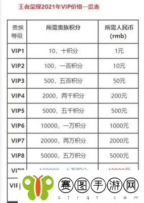 王者荣耀贵族1至10价格表