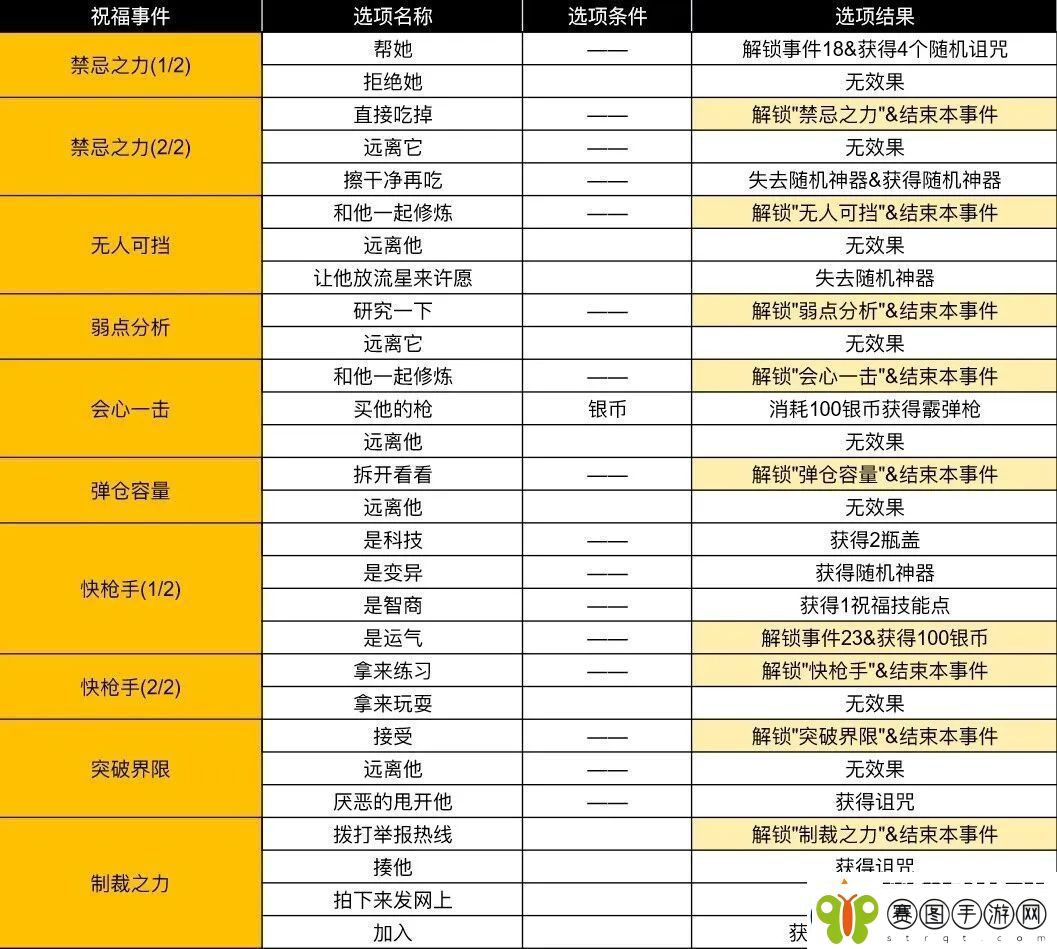 小鸡舰队出击古代遗迹第三赛季疾风与忍者传说事件攻略大全