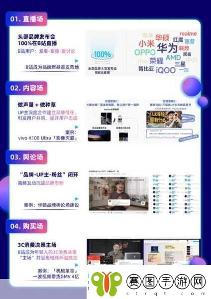 b站推广站入口2024的推广形式