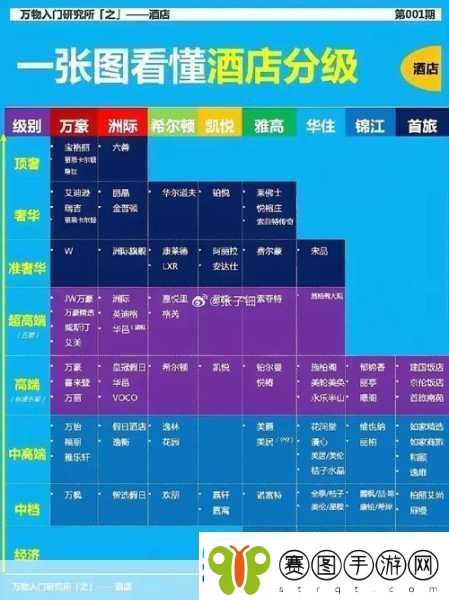 AAAA级二级与AA级的区别