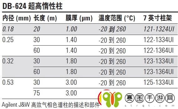 国产db624色谱柱88690