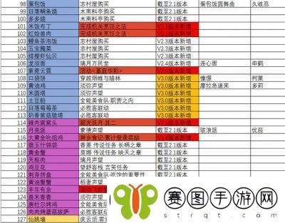 原神5.3炎岩之颂食谱获取方法详解火之印商店购得