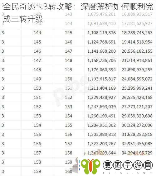 全民奇迹卡3转攻略