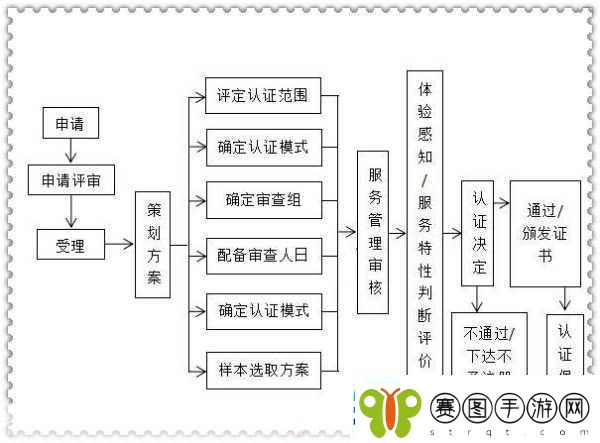 AAAA级二级与AA级的区别
