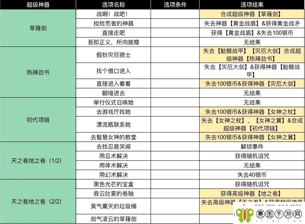 小鸡舰队出击古代遗迹第三赛季疾风与忍者传说事件攻略大全