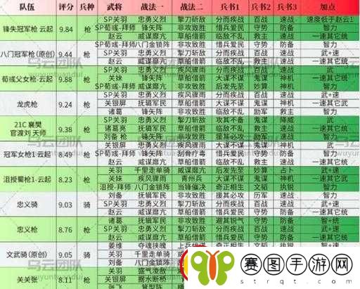 国志战略版梦中弑臣适配武将解析