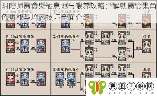 阴阳师暴食鬼栖息地与喂养攻略