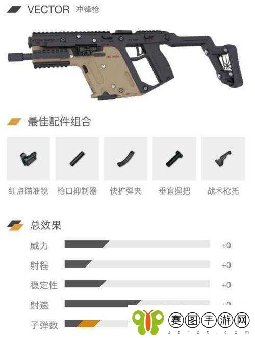 绝地求生手游冲锋枪补偿器属性详解