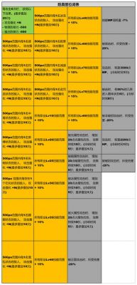 DNF属白词条
