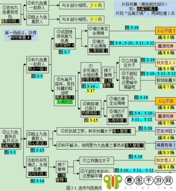 梦幻西游九色鹿上副本详细过关指南