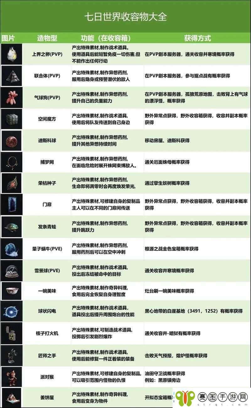 七日世界全面解析