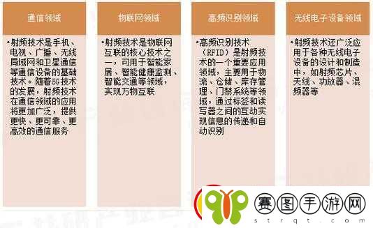 国产射频放大器