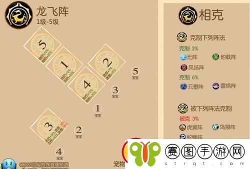 梦幻西游手游固定队阵法及门派阵容简明解析