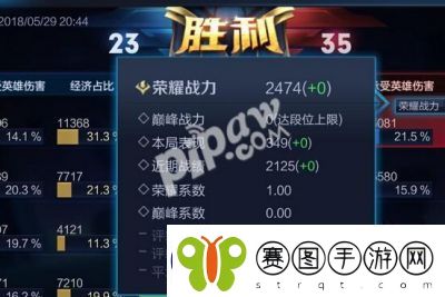 王者荣耀战力上限指南
