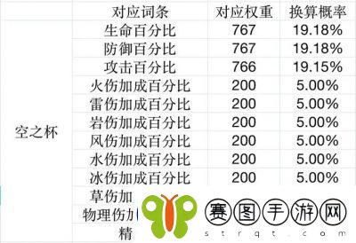 原神圣遗物萃取机制详解及攻略【更新最新数据】