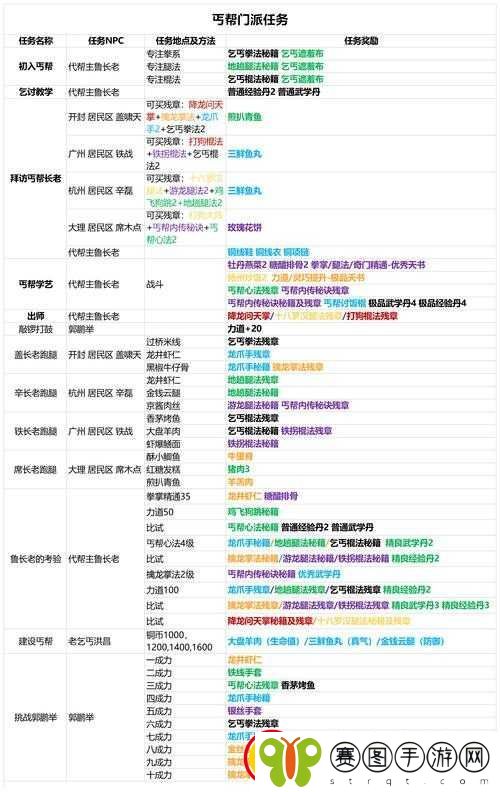 我的侠客新手村任务及新手主线完成全攻略详细步骤与技巧分享