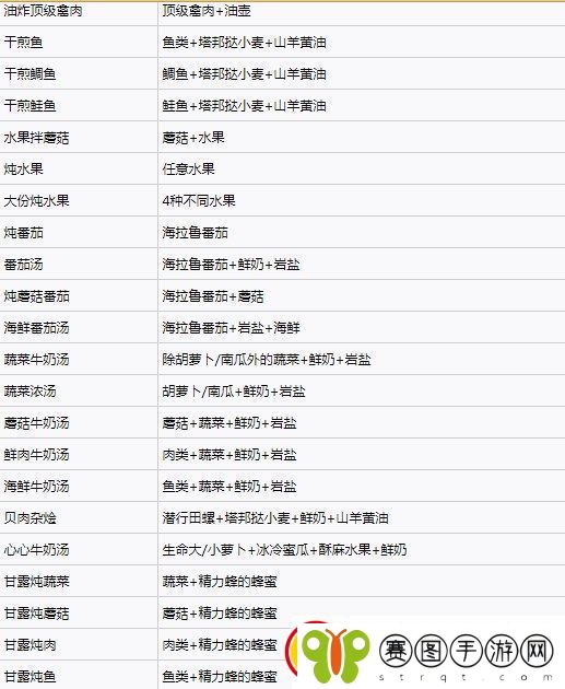 塞尔达传说王国之泪料理配方实用大全