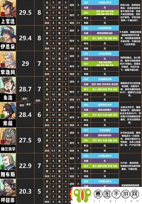天地劫手游角色评测