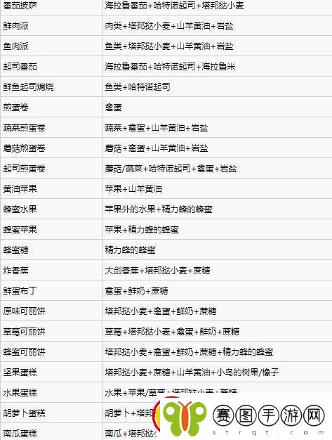 塞尔达传说王国之泪料理配方实用大全