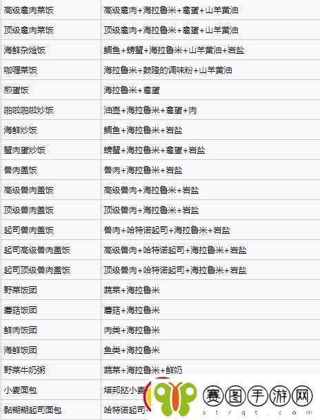 塞尔达传说王国之泪料理配方实用大全