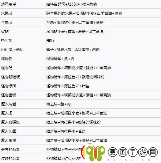 塞尔达传说王国之泪料理配方实用大全