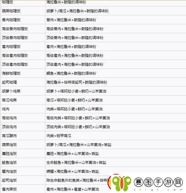 塞尔达传说王国之泪料理配方实用大全