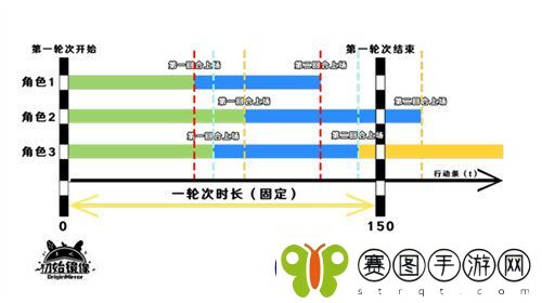 崩坏星穹铁道战斗机制是什么