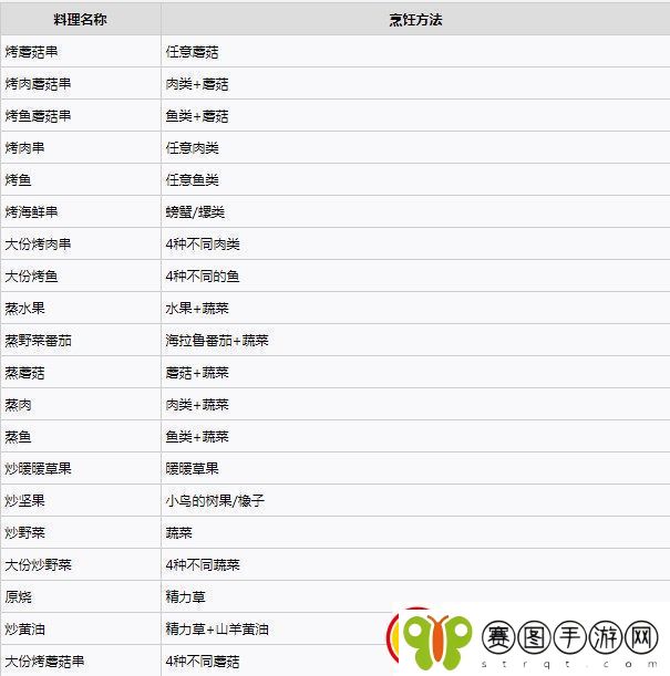 塞尔达传说王国之泪料理配方实用大全