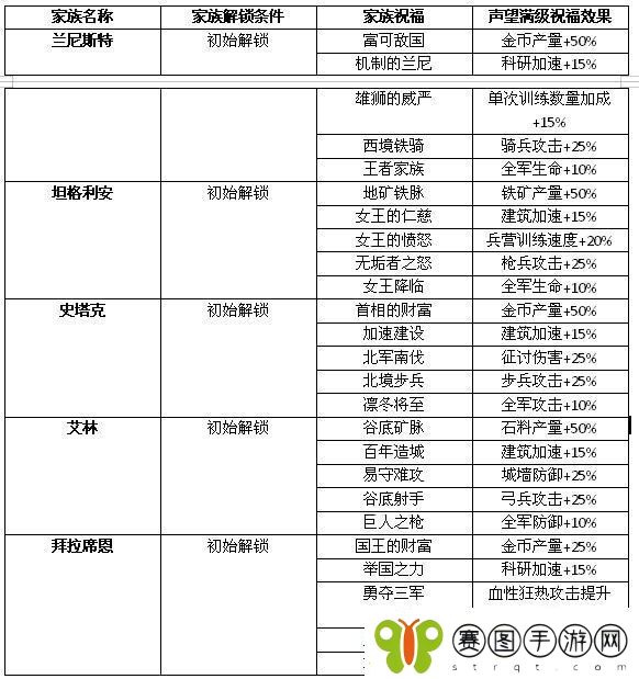暗区突围药品种类及作用一览