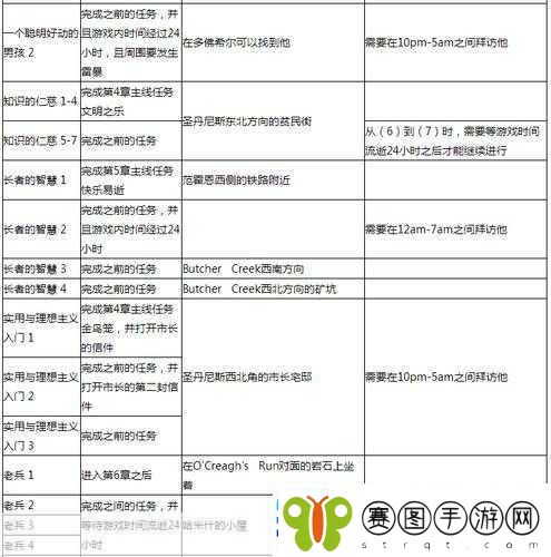揭秘下一站江湖2奇人异事任务详细攻略与深度解析