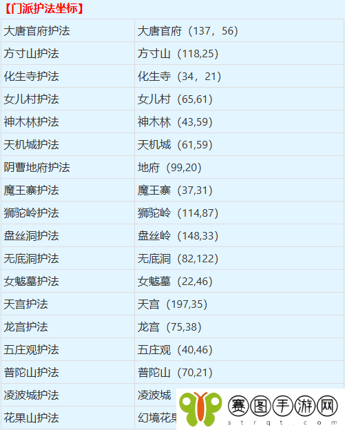 梦幻西游门派闯关使者位置详细解析