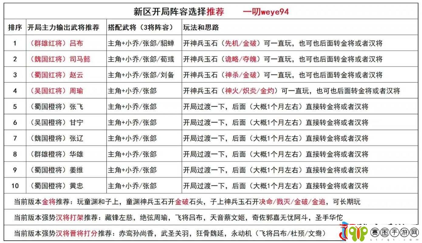 从入门到高手