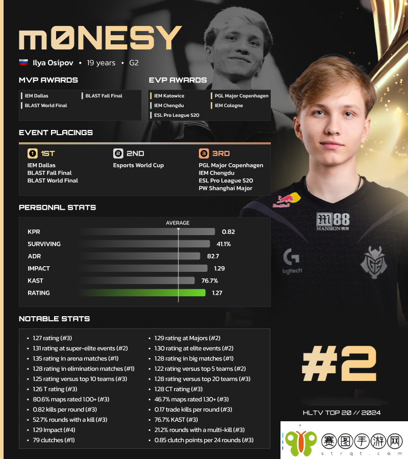 HLTV