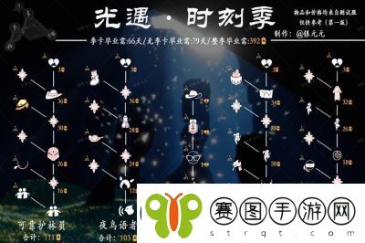 光遇光辉季新功能详解