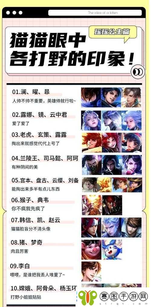 王者荣耀S12赛季最强打野英雄推荐及稳上分策略深度解析