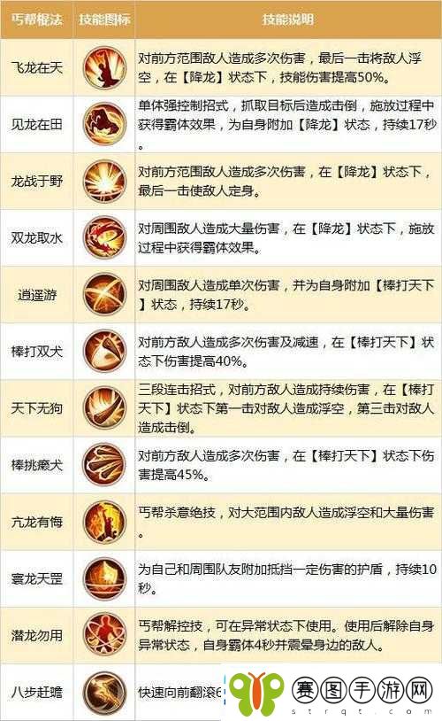神雕侠侣2手游丐帮门派全方位深度解析