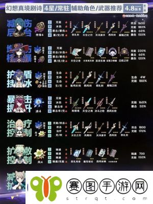 如何设置助演角色和挑战火、雷、风需求的要点