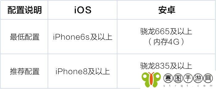 《机动都市阿尔法》配置要求一览