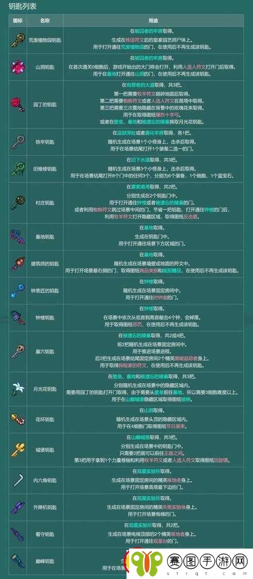 重生细胞巅峰钥匙获取全攻略