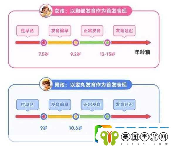 小女孩发育早有什么办法延迟发育
