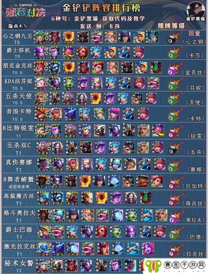 金铲铲之战巨龙之巢塔姆阵容玩法全解析