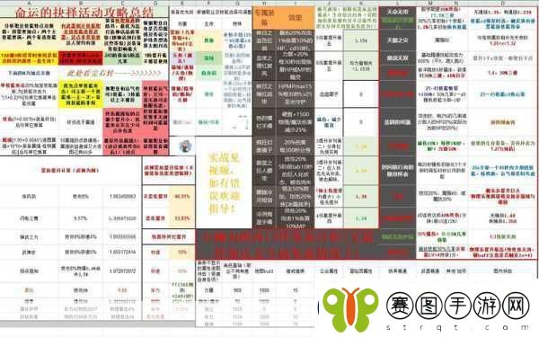 DNF命运的抉择解锁特殊能力的全面攻略