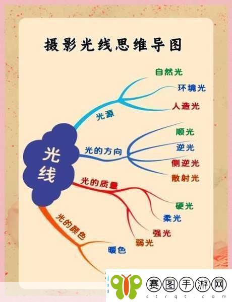摄影艺术入门指南1.＂掌握光影之美