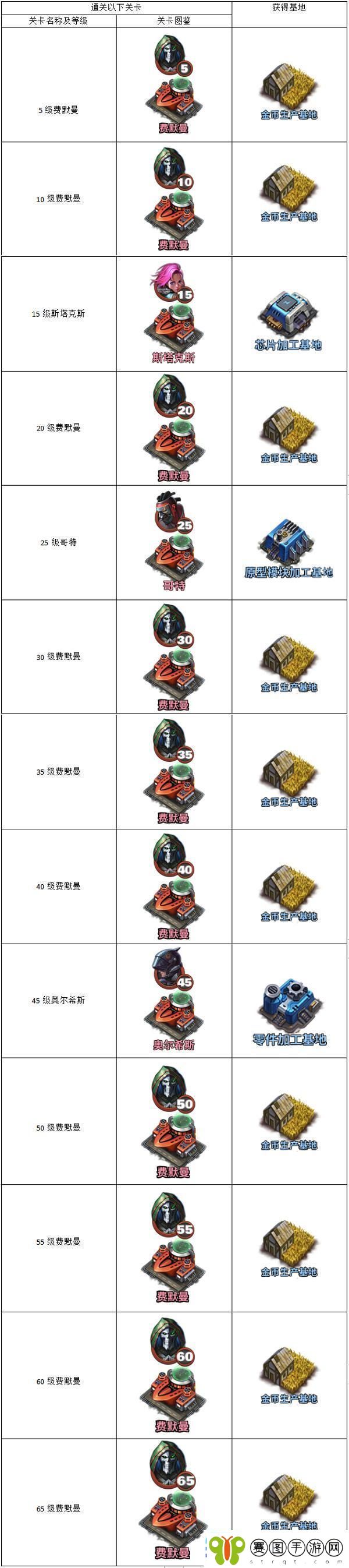 空战争锋资源基地攻略