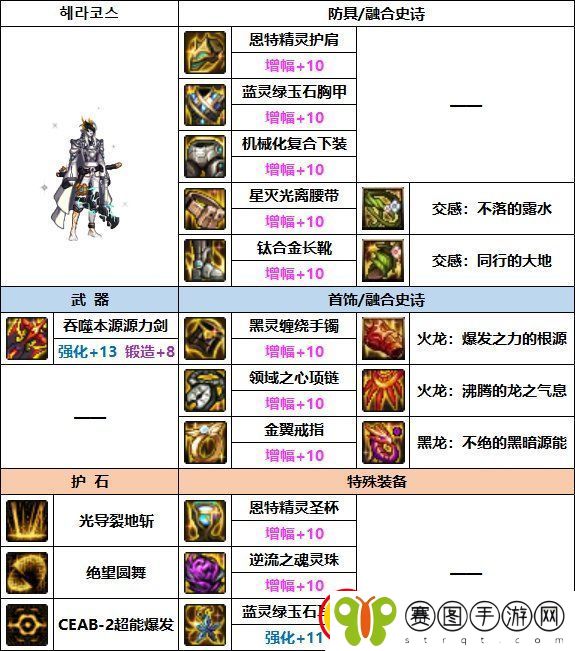 DNF专家巴卡妮装备选择